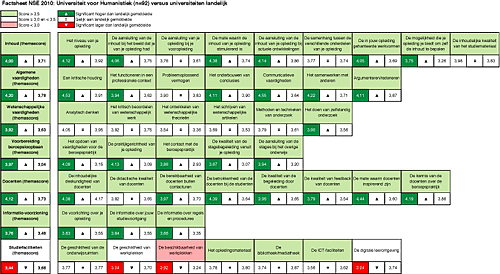 Factsheet der NSE 2010 zur UvH. Factsheet der NSE 2010 zur UvH.